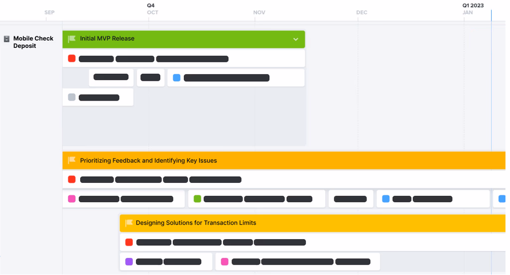 Aligning with roadmap and choosing direction