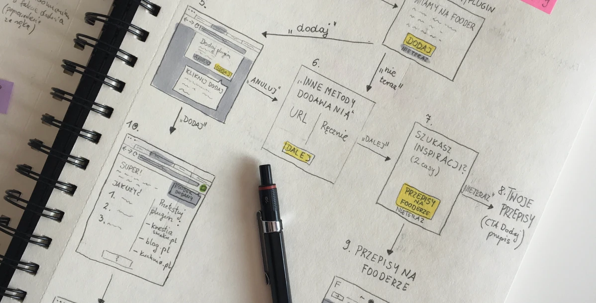 Beyond design — a holistic approach