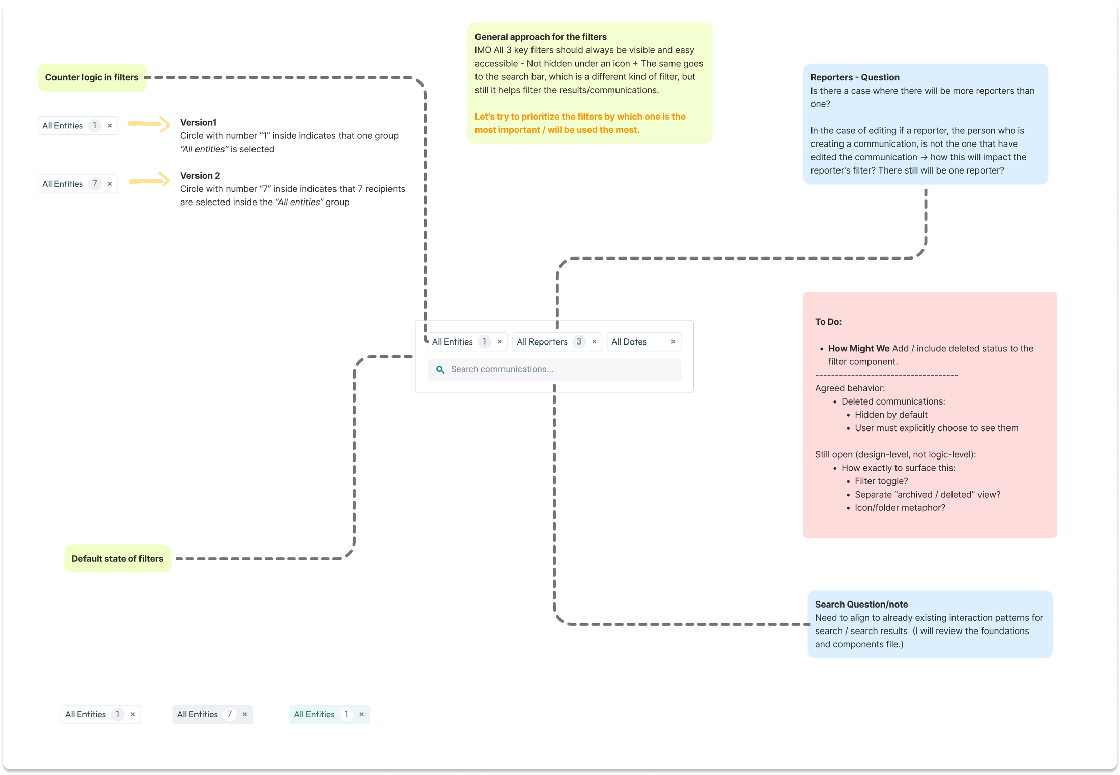 Working file for the filter component: two versions of the counter logic, the default state, and the questions raised against each