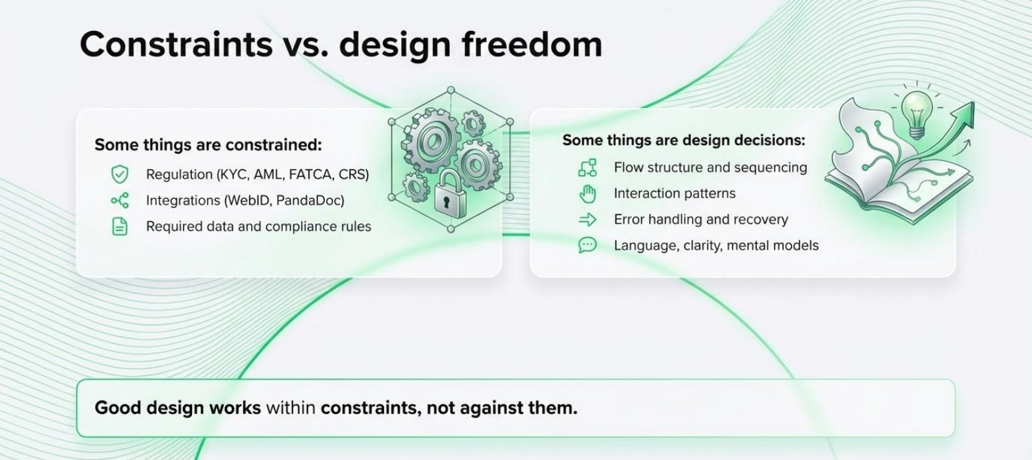 Constraints versus design freedom, from the design kick-off