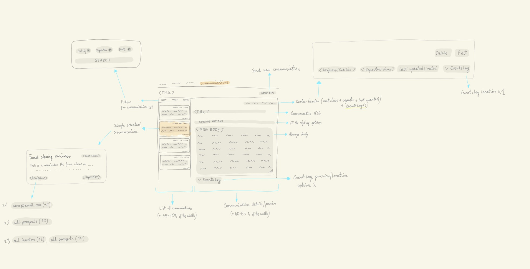 Hand sketches of the admin communications screen, with layout and state annotations