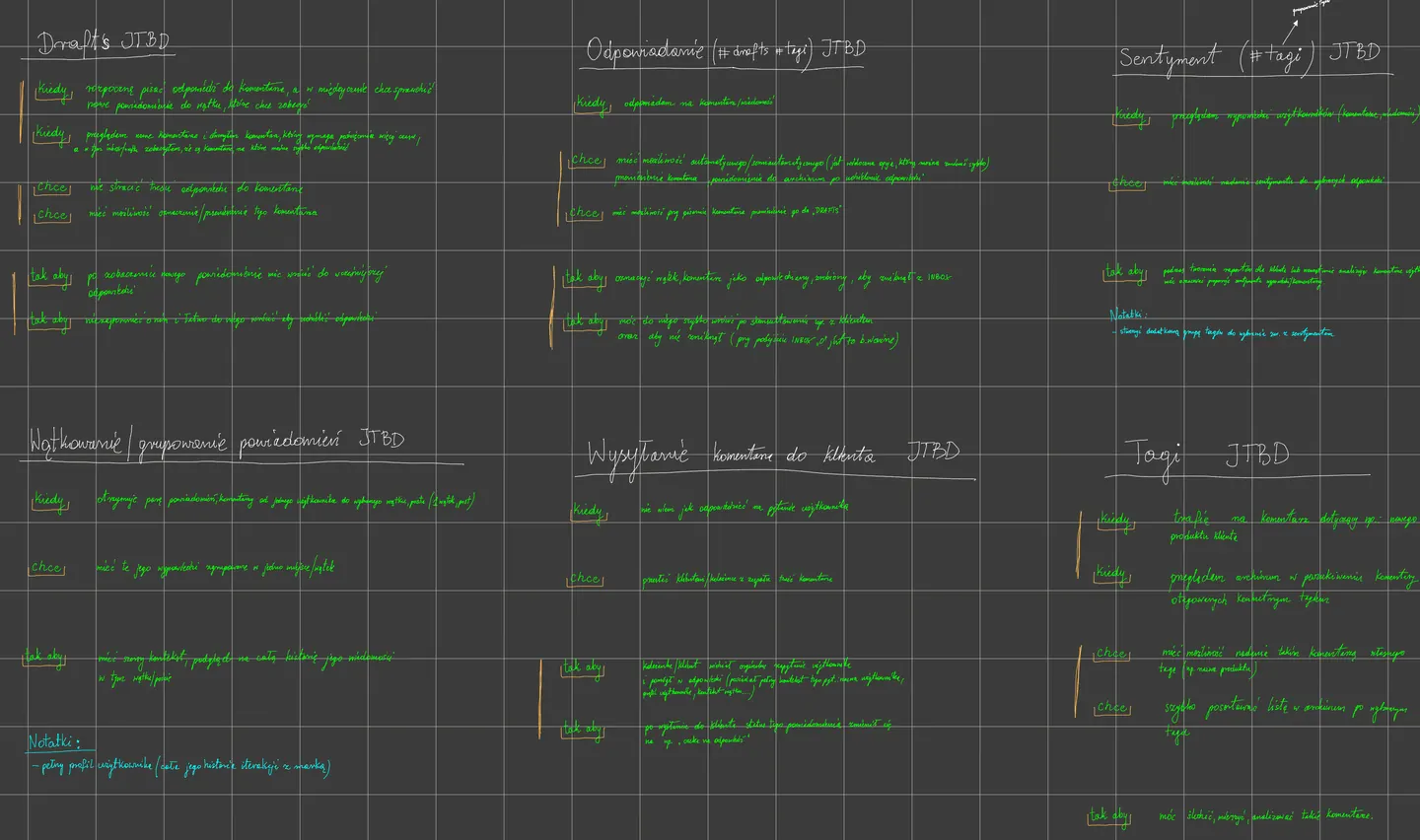 Jobs-to-be-Done board from the secondary interviews