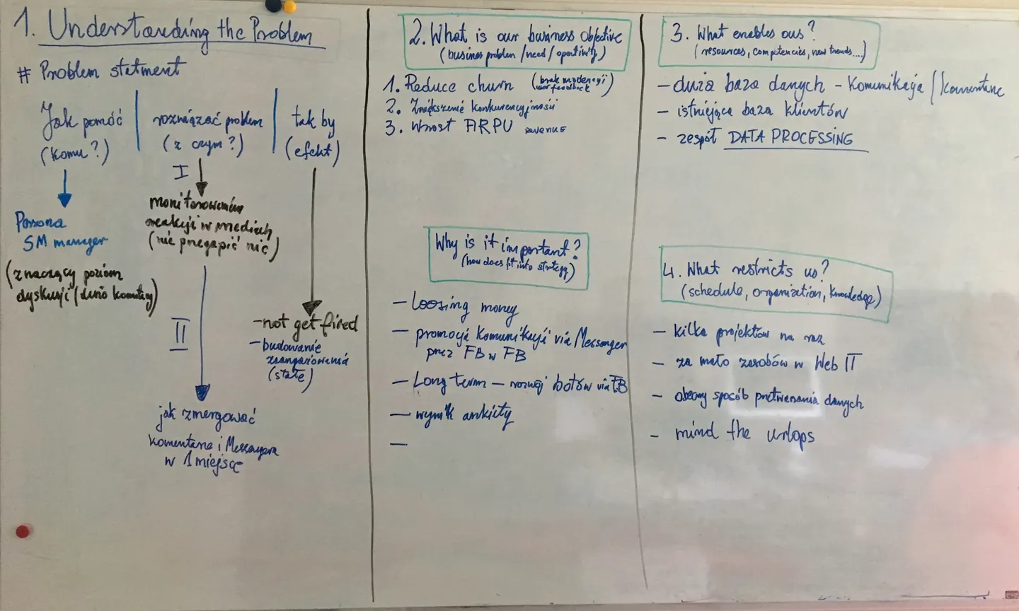 Kick-off workshop whiteboard: understanding the problem