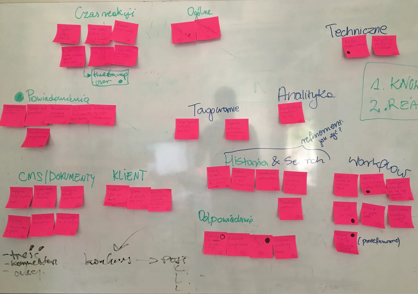 Interview synthesis: sticky notes grouped into response time, notifications, documents, history and search