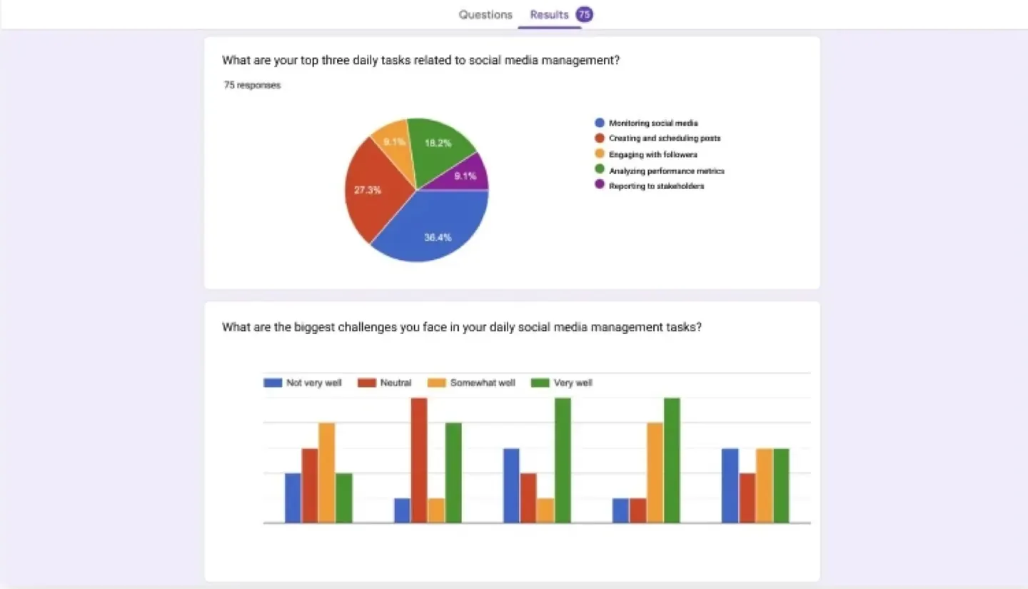 Survey results: top daily tasks and biggest challenges in social media management