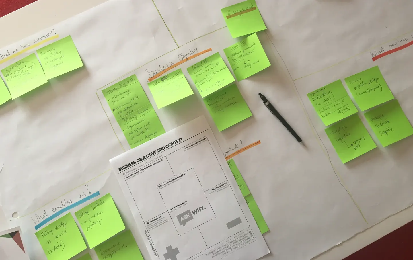 Usability test synthesis: sticky notes grouped by theme
